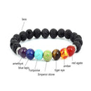 7 Chakra Diffuser Armbånd